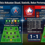 PSG vs Lille: Analisis Kekuatan Skuad, Statistik, Rekor Pertemuan, dan Prediksi