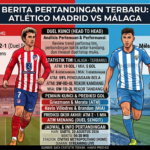 Atlético Madrid vs Málaga Terbaru: Jadwal, H2H, Prediksi, Susunan Pemain, dan Berita Tim
