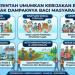 Pemerintah Umumkan Kebijakan Baru, Simak Dampaknya bagi Masyarakat