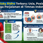 Profil Rizky Ridho Terbaru: Usia, Posisi, Klub, hingga Perjalanan di Timnas Indonesia