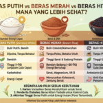 Beras Putih vs Beras Merah vs Beras Hitam: Mana yang Lebih Sehat?
