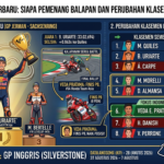 Hasil Moto3 Terbaru: Siapa Pemenang Balapan dan Perubahan Klasemen Pembalap?