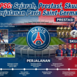Profil PSG: Sejarah, Prestasi, Skuad, dan Perjalanan Paris Saint-Germain