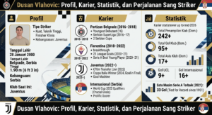 Dusan Vlahovic: Profil, Karier, Statistik, dan Perjalanan Sang Striker