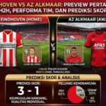 PSV Eindhoven vs AZ Alkmaar: Preview Pertandingan, H2H, Performa Tim, dan Prediksi Skor