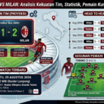 Prediksi Torino vs Milan: Analisis Kekuatan Tim, Statistik, Pemain Kunci, dan Skor Akhir