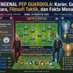 Mengenal Pep Guardiola: Karier, Gelar Juara, Filosofi Taktik, dan Fakta Menarik