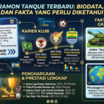 Profil Ramon Tanque Terbaru: Biodata, Karier, dan Fakta yang Perlu Diketahui