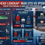 Man Utd vs Ipswich: Head to Head Lengkap, Rekor Pertemuan, dan Analisis Pertandingan