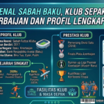 Mengenal Sabah Baku, Klub Sepak Bola Azerbaijan dan Profil Lengkapnya
