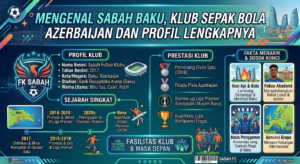 Mengenal Sabah Baku, Klub Sepak Bola Azerbaijan dan Profil Lengkapnya
