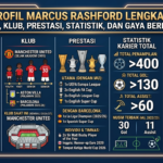 Profil Marcus Rashford Lengkap: Usia, Klub, Prestasi, Statistik, dan Gaya Bermain