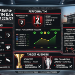 AC Milan Terbaru: Performa Tim, Pemain Kunci, Transfer, dan Target Musim Ini