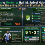 León vs Monterrey Hari Ini: Jadwal Kick-off, Live Streaming, H2H, dan Prediksi Skor