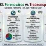 Prediksi Ferencvaros vs Trabzonspor 2026: Statistik, Performa Tim, dan Prediksi Skor