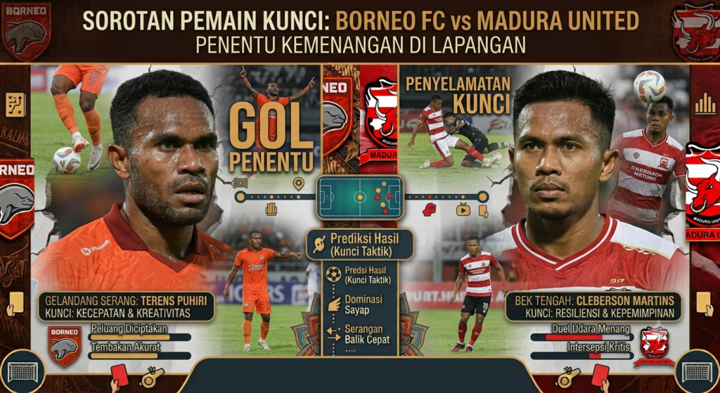 Sorotan Pemain Kunci Borneo FC vs Madura United: Penentu Kemenangan di Lapangan