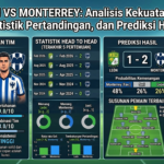León vs Monterrey: Analisis Kekuatan Tim, Statistik Pertandingan, dan Prediksi Hasil