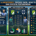 León vs Monterrey: Prediksi Skor, Head to Head, dan Statistik Pertandingan
