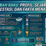 Sabah Baku: Profil, Sejarah, Prestasi, dan Fakta Menarik