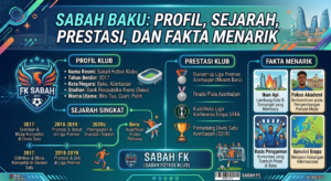 Sabah Baku: Profil, Sejarah, Prestasi, dan Fakta Menarik