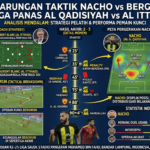 Pertarungan Taktik Nacho vs Bergwijn di Laga Panas Al Qadisiyah vs Al Ittihad