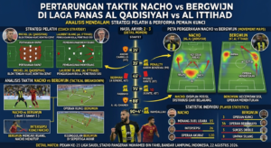 Pertarungan Taktik Nacho vs Bergwijn di Laga Panas Al Qadisiyah vs Al Ittihad