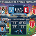 Coventry City vs Monaco Berakhir 2-0, Ini Pencetak Gol dan Jalannya Pertandingan