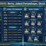 Sabah FK Terbaru: Berita, Jadwal Pertandingan, Skuad, dan Klasemen