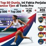 Melesat ke Top 50 Dunia, Ini Fakta Perjalanan Karier Gemilang Janice Tjen di Tenis Pro
