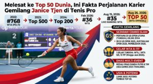 Melesat ke Top 50 Dunia, Ini Fakta Perjalanan Karier Gemilang Janice Tjen di Tenis Pro