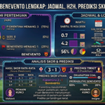 Fiorentina vs Benevento Lengkap: Jadwal, H2H, Prediksi Skor, dan Line Up