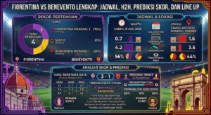 Fiorentina vs Benevento Lengkap: Jadwal, H2H, Prediksi Skor, dan Line Up