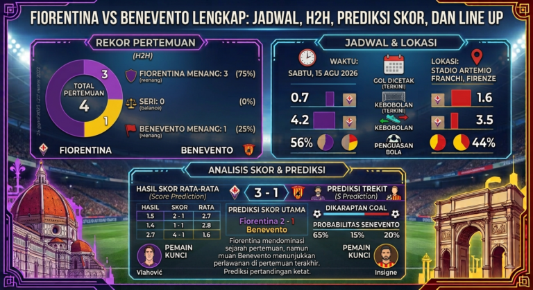 Fiorentina vs Benevento Lengkap: Jadwal, H2H, Prediksi Skor, dan Line Up