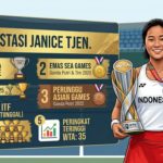 Daftar Prestasi dan Gelar Juara yang Pernah Disabet Janice Tjen Sepanjang Kariernya