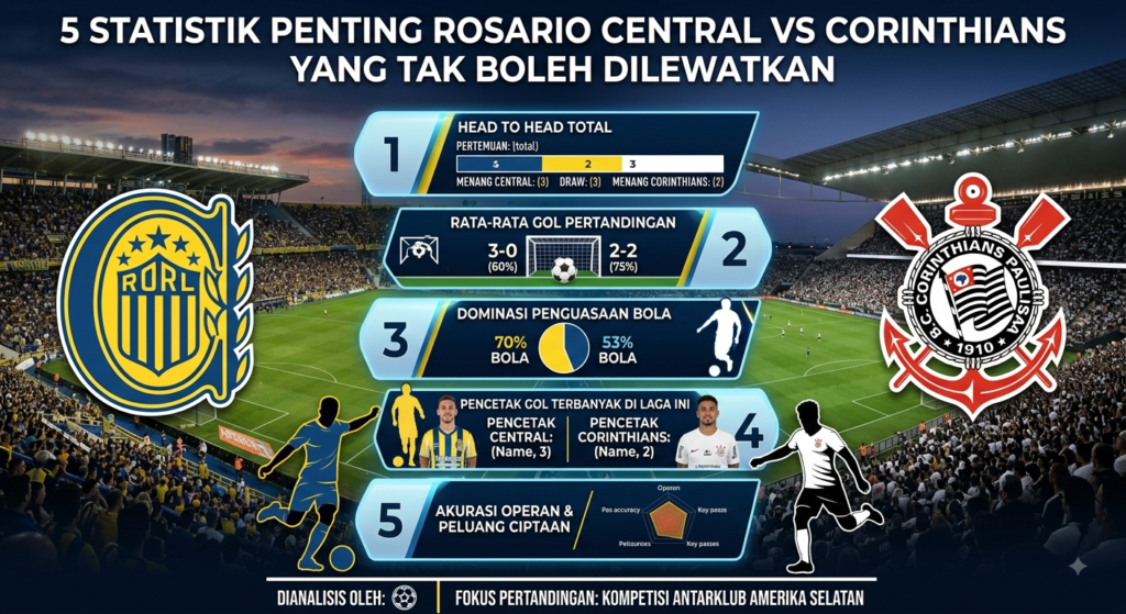 5 Statistik Penting Rosario Central vs Corinthians yang Tak Boleh Dilewatkan