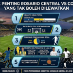 5 Statistik Penting Rosario Central vs Corinthians yang Tak Boleh Dilewatkan