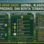Liga Arab Saudi: Jadwal, Klasemen, Prediksi, dan Berita Terbaru