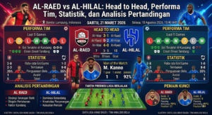 Al-Raed vs Al-Hilal: Head to Head, Performa Tim, Statistik, dan Analisis Pertandingan