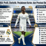 Eduardo Camavinga: Profil, Statistik, Perjalanan Karier, dan Prestasi Bersama Real Madrid