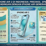 Harga iPhone Air 2 di Indonesia: Prediksi, Spesifikasi, dan Perbandingan dengan iPhone Air Generasi Pertama