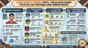 Jadon Sancho Terbaru: Profil, Perjalanan Karier, Statistik, dan Performa Sang Winger Inggris