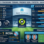 Marseille vs Strasbourg Terbaru: Prediksi Skor, Statistik, dan H2H Lengkap