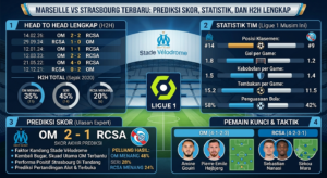 Marseille vs Strasbourg Terbaru: Prediksi Skor, Statistik, dan H2H Lengkap