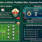 Racing Santander vs Elche: Prediksi Skor, Susunan Pemain, dan H2H