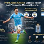 Profil Julián Álvarez: Biodata, Karier, dan Perjalanan Menuju Bintang