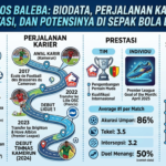 Carlos Baleba: Biodata, Perjalanan Karier, Prestasi, dan Potensinya di Sepak Bola Eropa