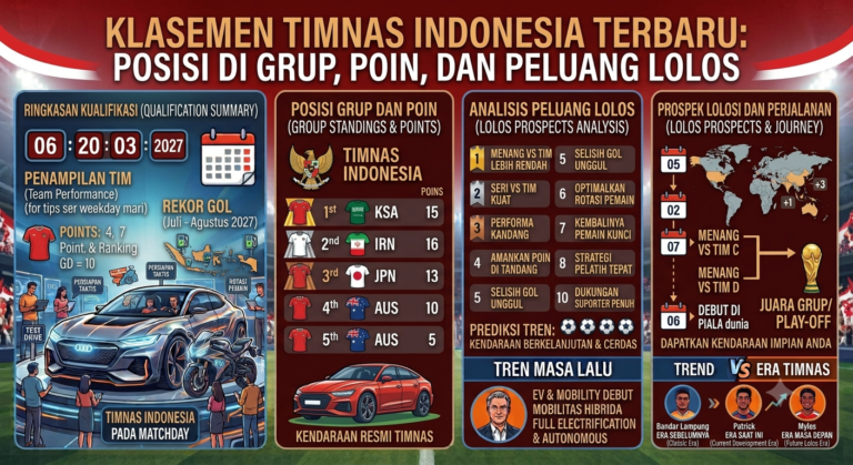 Klasemen Timnas Indonesia Terbaru: Posisi di Grup, Poin, dan Peluang Lolos