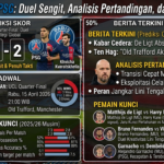 Prediksi MU vs PSG: Duel Sengit, Analisis Pertandingan, dan Pemain Kunci