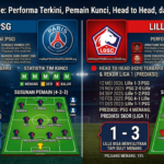Prediksi PSG vs Lille: Performa Terkini, Pemain Kunci, Head to Head, dan Peluang Menang