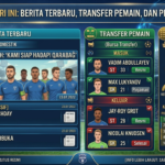 Sabah FK Hari Ini: Berita Terbaru, Transfer Pemain, dan Performa Tim